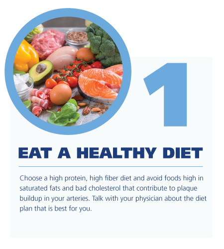 1. Eat a healthy diet ; Choose a high protein, high fiber diet and avoid foods high in saturated fats and bad cholesterol that contribute to plaque buildup in your arteries. 