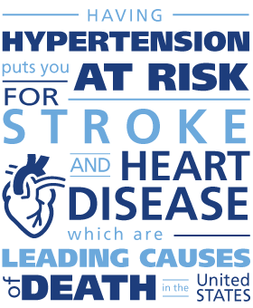 Having hypertension puts you at risk for stroke and heart disease, which are leading causes of death in the United States. 