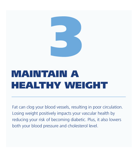 3. Maintain a healthy weight ; Fat can clog your blood vessels, resulting in poor circulation. Losing weight positively impacts your vascular health by reducing your risk of becoming diabetic. Plus, it also lowers both your blood pressure and cholesterol level. 